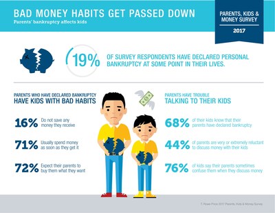 Bad Money Habits Get Passed Down