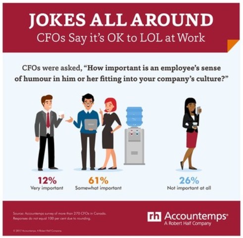 Flex your funny-bone at work (CNW Group/Accountemps)