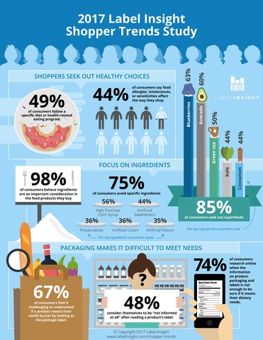 Label Insight Shopper Trends Infographic