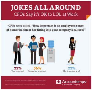 Everyone Is A Comedian … At Work?