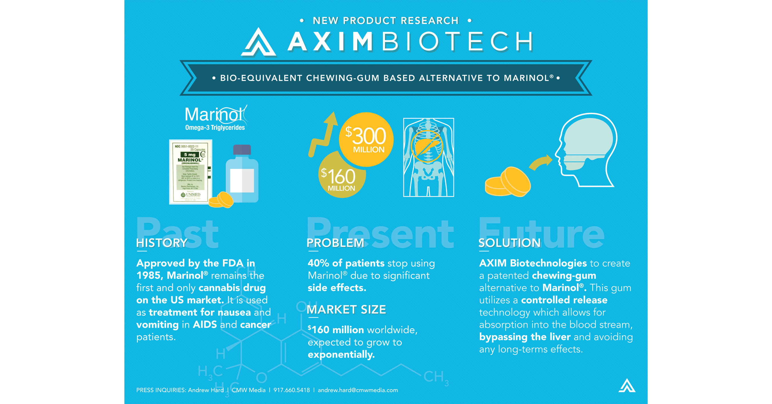 Api company. Marinol buy. Маринол. Axim – need to know (Slowed).