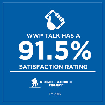WWP Talk