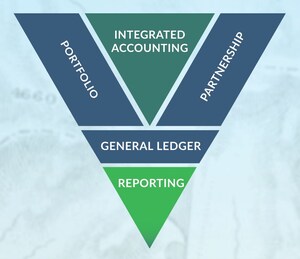 FundCount Signs Two New Fund Administration Clients for the Company's Accounting and Investment Analysis Software