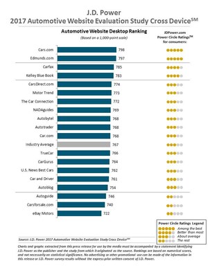 Delivering Great Content is Key No Matter What Device Consumers Use, J.D. Power Finds