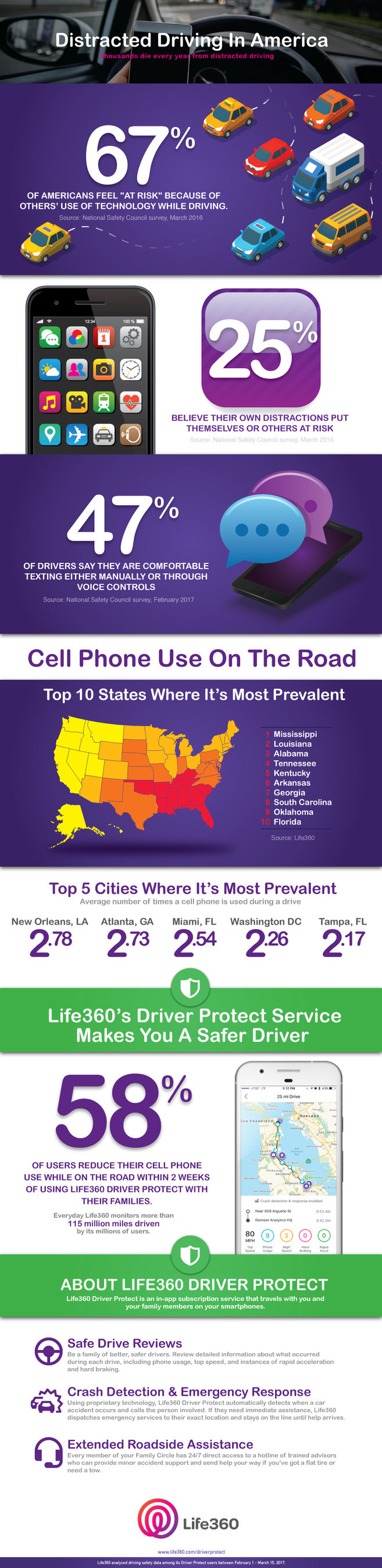 Distracted Driving in America. Infographic by Life360.