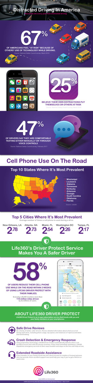 Life360 Driving Behavior Data Reveals Distracted Driving Trends Across America