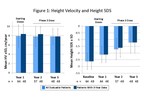 Versartis Announces Three Year Somavaratan Data at ENDO 2017 Showing Safety and Efficacy in Line with Historical U.S. Daily rhGH Data in Pediatric GHD