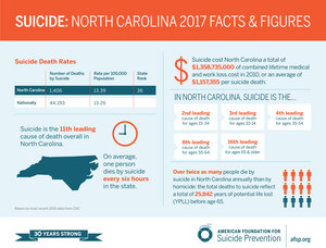 Advocates to Visit Raleigh to Request Passage of Youth Suicide Awareness and Prevention Legislation
