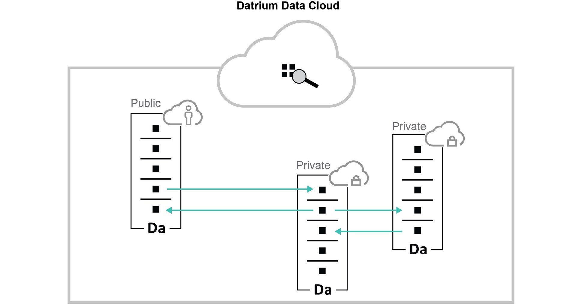 Datrium Introduces Data Cloud Software and DVX Rackscale Systems