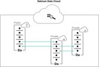 Datrium Introduces Data Cloud Software and DVX Rackscale Systems
