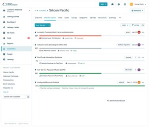 BitTitan da a conocer la primera solución del sector para automatización de rentabilidad