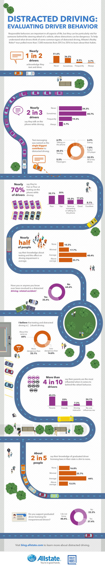 Infographic: Reality Rides measures drivers' distracted driving habits