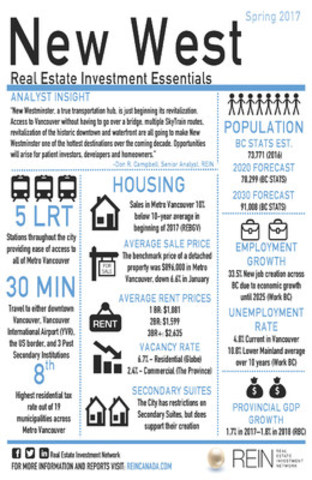 New research report shows economic fundamentals and location make New Westminster one of BC's top real estate markets of the future