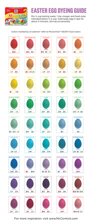 Easter Eggs to Dye For