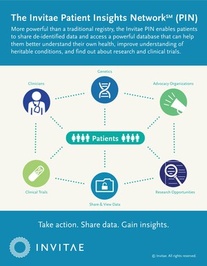 Invitae expands its Genome Network with the launch of the Invitae Patient Insights Network (PIN), enabling participants to share health information and contribute to research