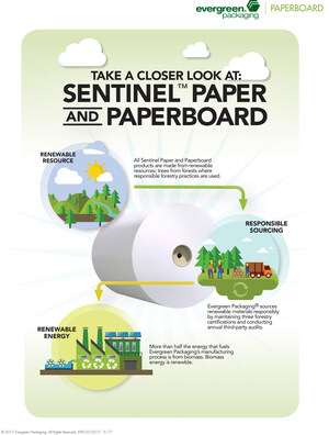 Evergreen Packaging Announces Launch of Sentinel™ Renewable Ice Cream Board