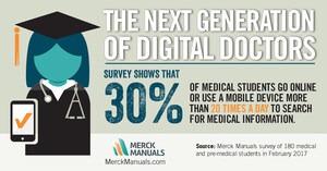 Merck Manuals Survey: Medical Students Turn to Google, Medical Websites before Textbooks