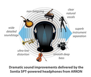 Sontia and ARKON Create Revolutionary Audiophile-Grade Wireless Headphones