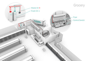 Grocery Foodservice Operators Weis Markets, Fry's Food Stores and Price Chopper Switch to Restaurant Technologies for Oil Management