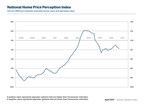 Homeowner Value Estimates Continue to Outpace Appraisals by a Widening Spread