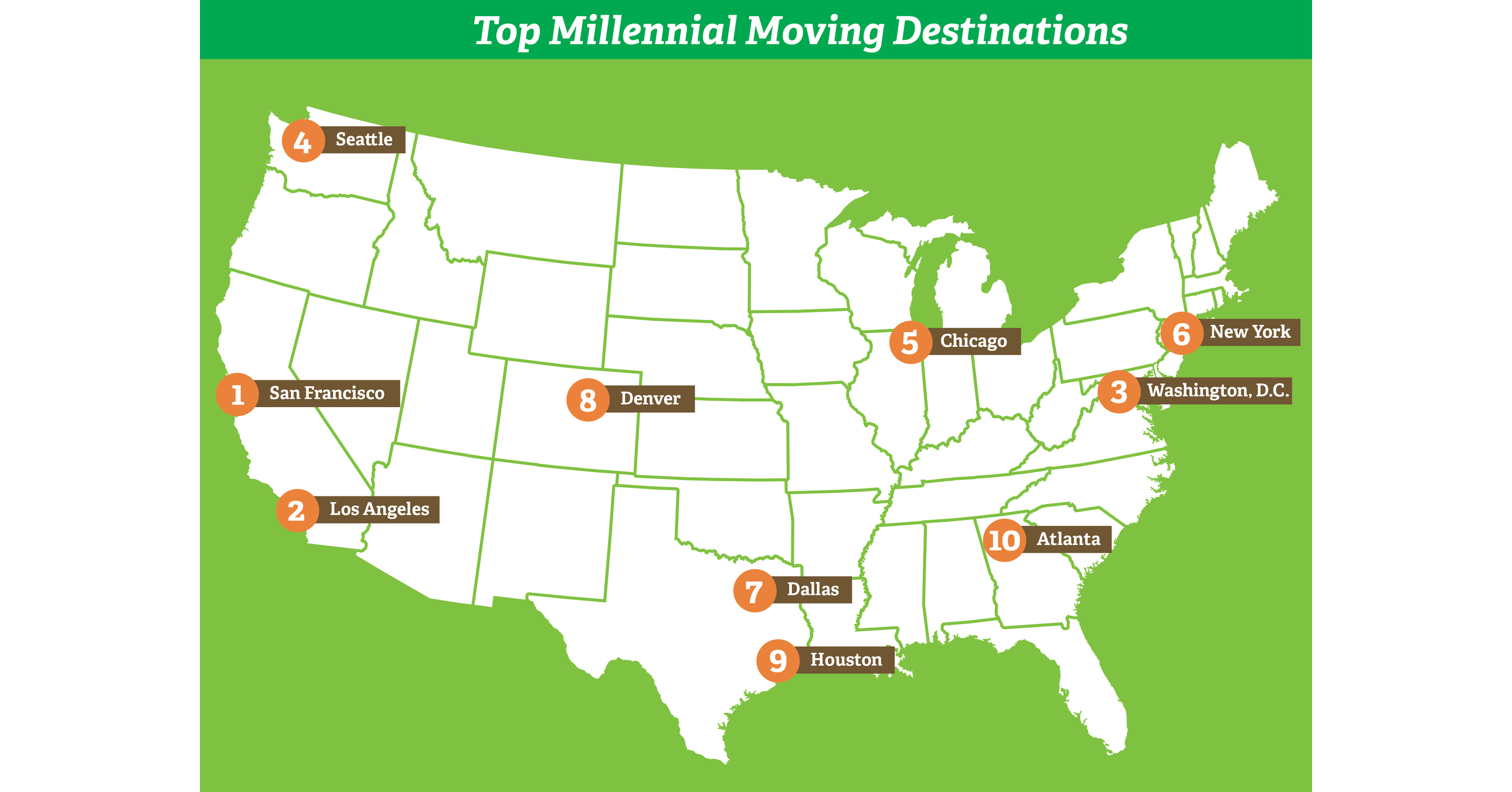Millennials Make Temporary "Vacation Moves" Before Putting Down Roots