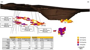Premier Provides Drilling Update at McCoy-Cove