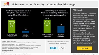 IT Transformation Maturity: Competitive Advantage