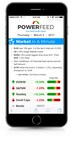 Chaikin Analytics Releases Daily Market Digest: PowerFeed