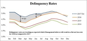 Alliance Data Provides Card Services Performance Update For March 2017