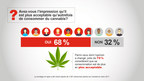 Inquiétude à l'égard de la conduite sous l'effet du cannabis à l'aube de sa légalisation