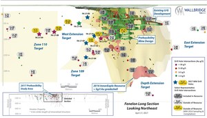 Wallbridge Exploration Drilling at Fenelon Intersects 7.06 Metres of 149.08 g/t Gold: Confirming Resource Expansion Potential