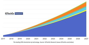 IDTechEx Announces a Brand New Research Report on Redox Flow Batteries