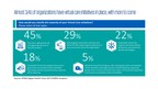 One-third of Healthcare providers use remote monitoring, 'virtual care' as telemedicine evolves: KPMG Survey