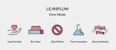 Leanplum invests heavily in its people, culture and values.
