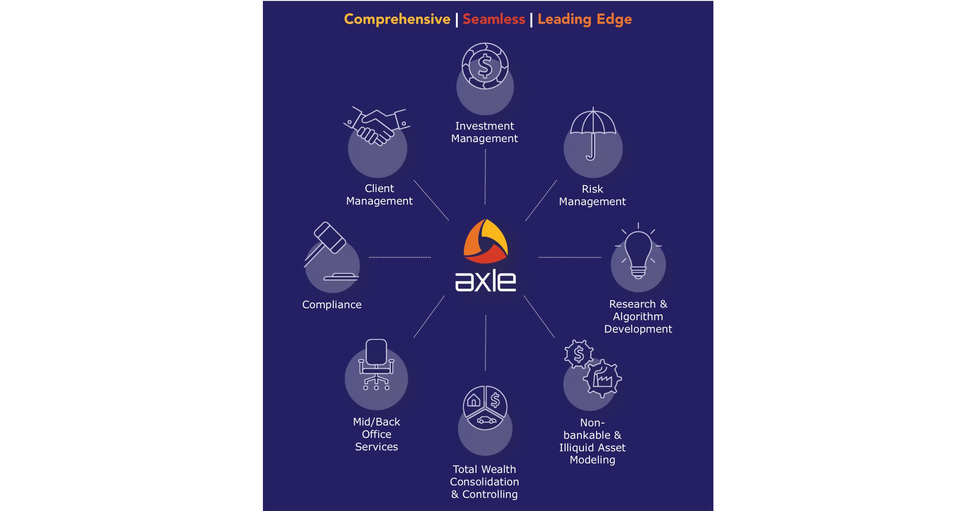 AXLE - A Wealth Platform Pioneering Total Wealth and Risk