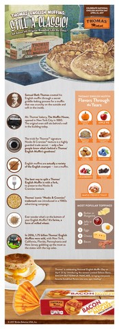 National English Muffin Day Infographic