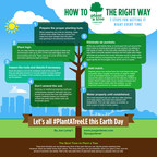 Lands' End Celebrates Earth Day By Planting Trees
