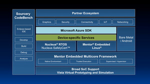 Mentor collaborates with Microsoft to accelerate Internet of Things solutions