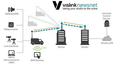 Vislink newsnet: Taking Your Studio to the Scene