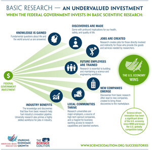 American-Made: Companies Created from Federally Funded University Research Fuel U.S. Innovation and Job Creation