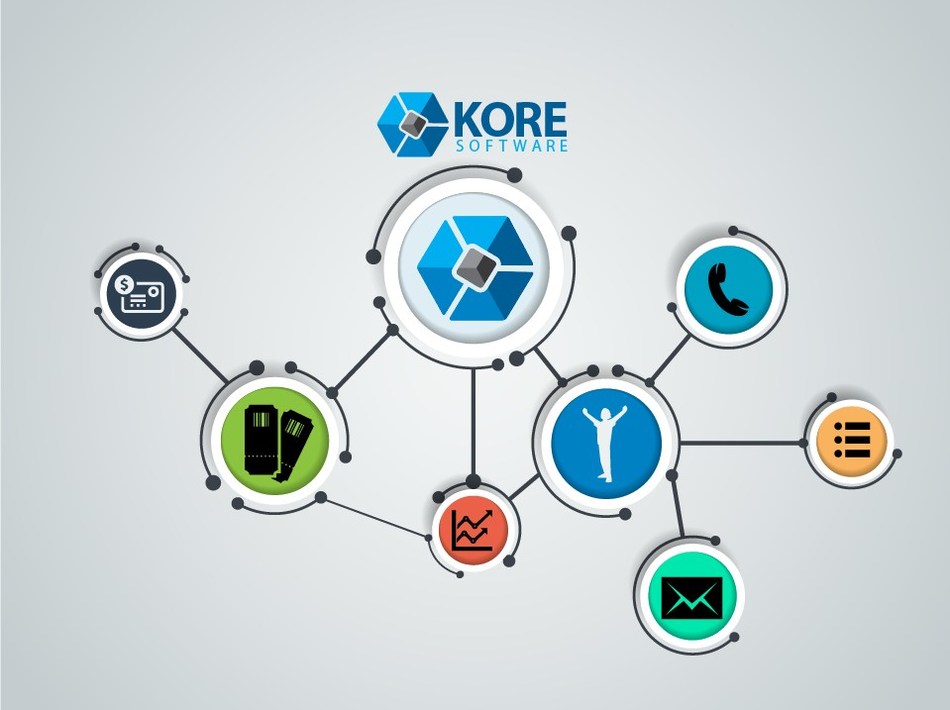 KORE Software's Groundbreaking Ticketmaster Integration