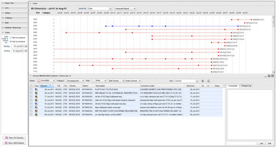 Chronic Defect Report in the ChronicX® solution provides an innovative approach for detecting and managing recurring aircraft defects - See more at: http://www.atp.com/news/presskit.php#sthash.BsnW9IVO.dpuf