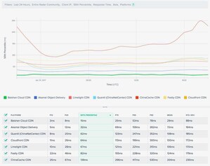 BaishanCloud Showcasing API Acceleration at National Association of Broadcasting Show in Vegas