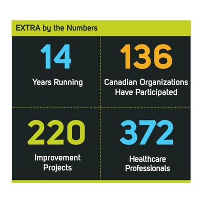 healthcare improvement organizations launch across canada projects canadian foundation cnw franais numbers extra group