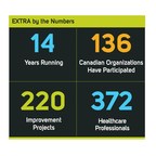 Healthcare Organizations Across Canada Launch Improvement Projects