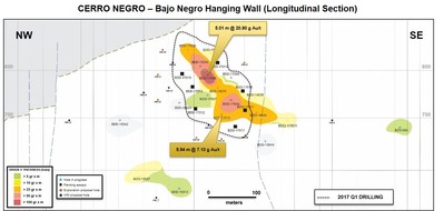 Figure 10. Bajo Negro hanging wall long section (CNW Group/Goldcorp Inc.)
