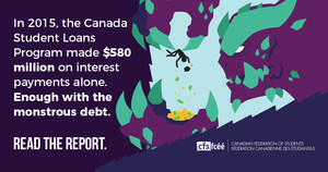 New Report Shows Record-Level Student Debt as Significant Part of Canada's Debt Crisis