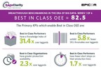 Sage Clarity Releases Annual 2017 Manufacturing Operations Benchmark in the Era of Big Data