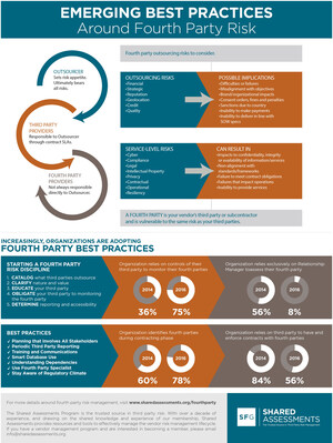 Examining Supply Chain Risk Management Issues and Emerging Best Practices