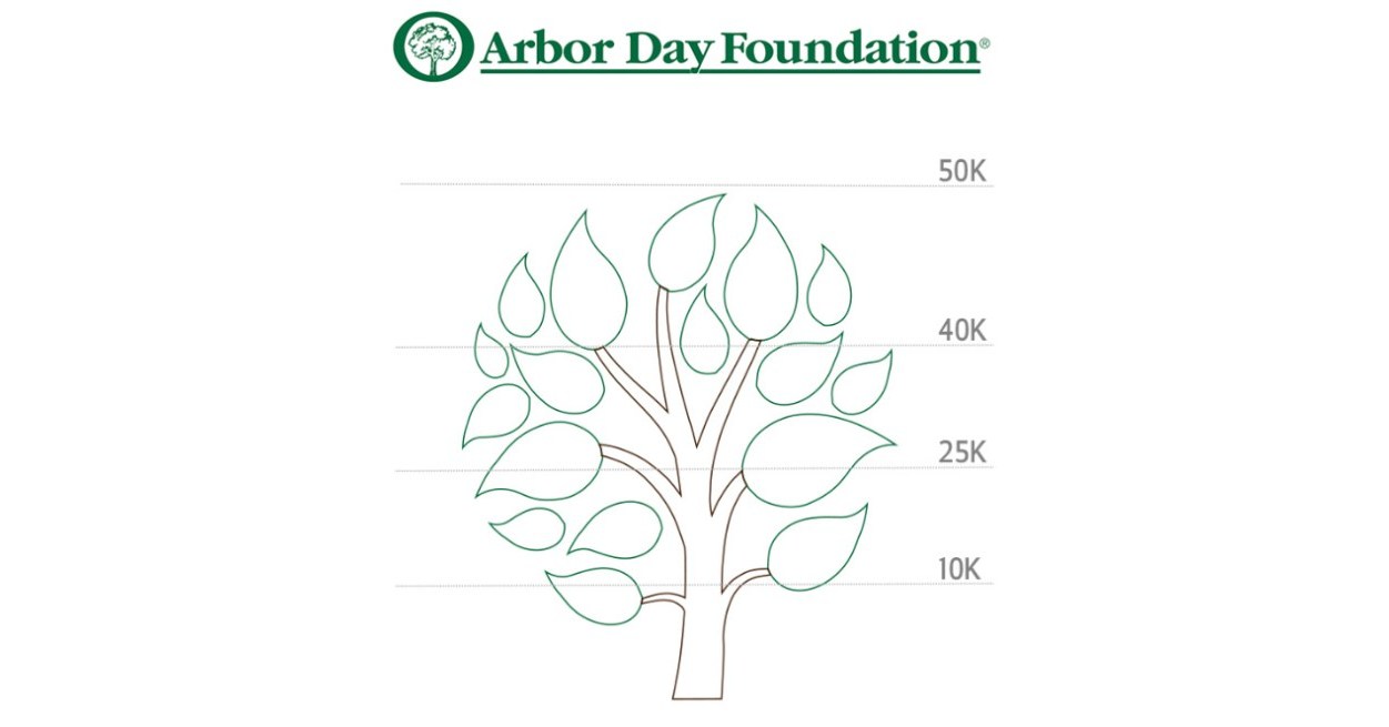 Canon U.S.A. and Arbor Day Foundation Continue Partnership with Canon's